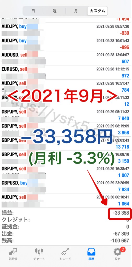 サバンナ2021年9月実績