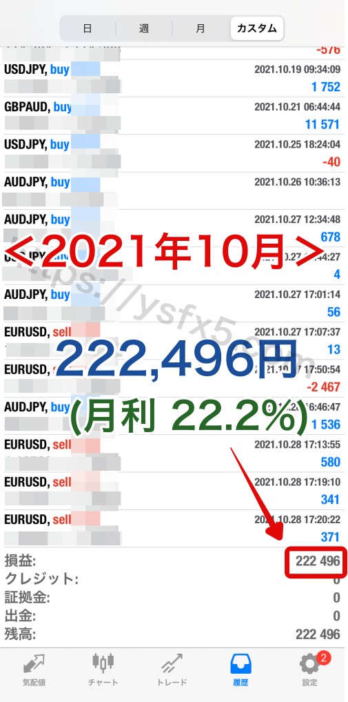 サバンナ2021年10月実績