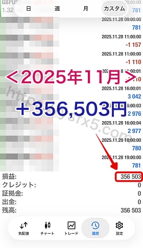スコーピオンEA-2025年11月の成績