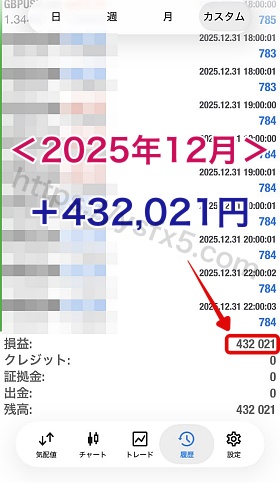 スコーピオンEA-2025年12月の成績